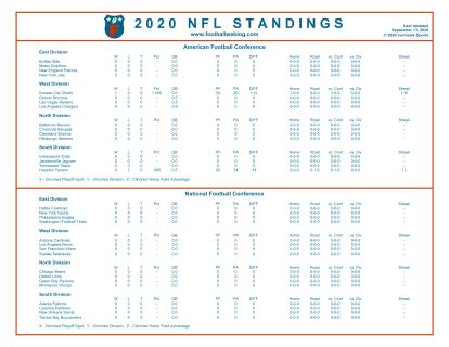 2020 nfl season standings|2020 NFL standings by division.